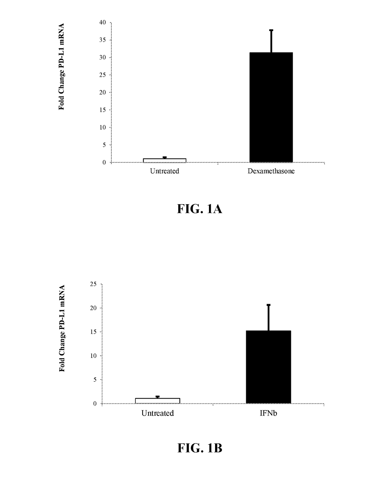 Cells with increased immuno-regulatory properties and methods for their use and manufacture