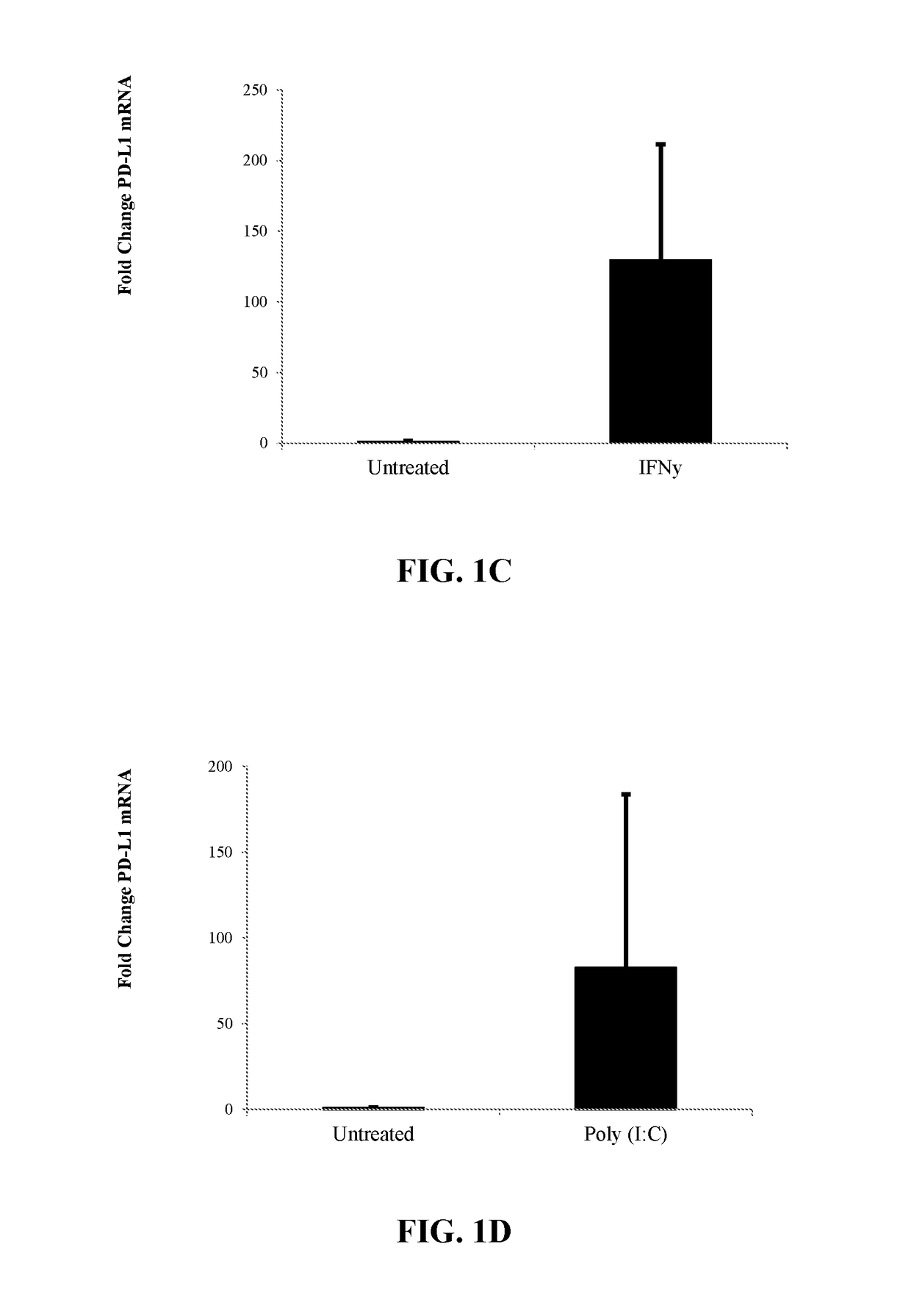 Cells with increased immuno-regulatory properties and methods for their use and manufacture