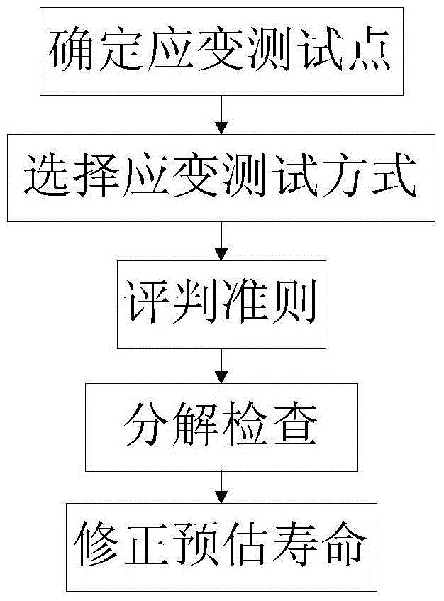 Method of Obtaining the Service Life of Helicopter Transmission System Components