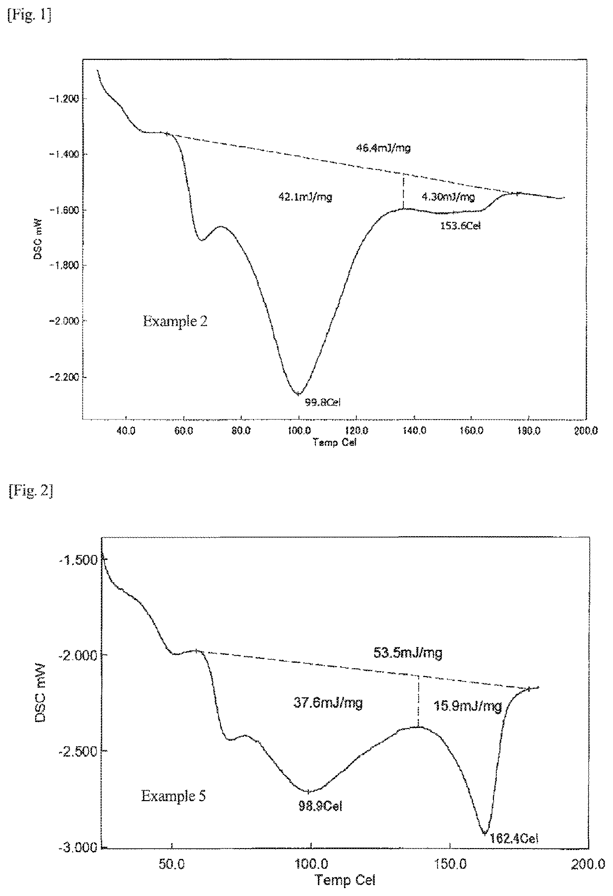 Microorganism having multiple genes encoding PHA synthase and method for producing PHA using same