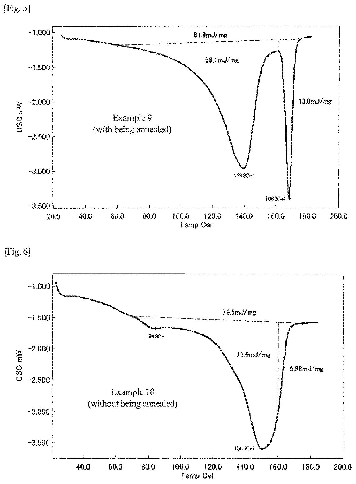 Microorganism having multiple genes encoding PHA synthase and method for producing PHA using same