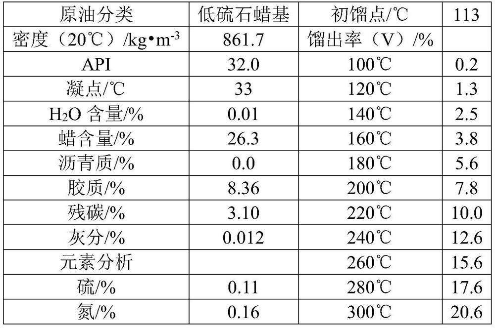 A system and method for improving the utilization rate of cracking ethylene raw materials