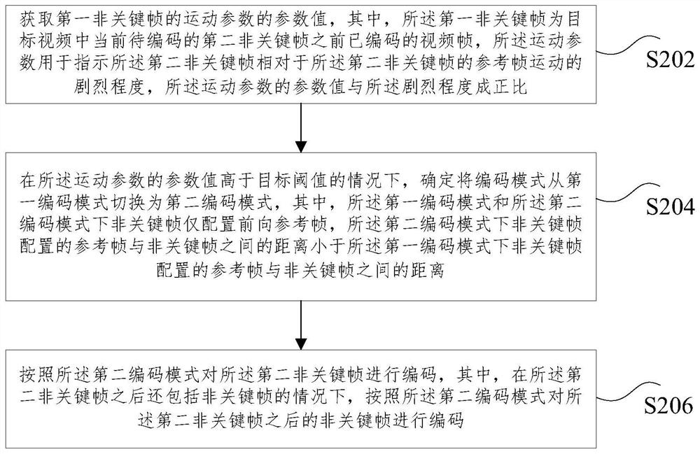 Video encoding method and device and video decoding method and device