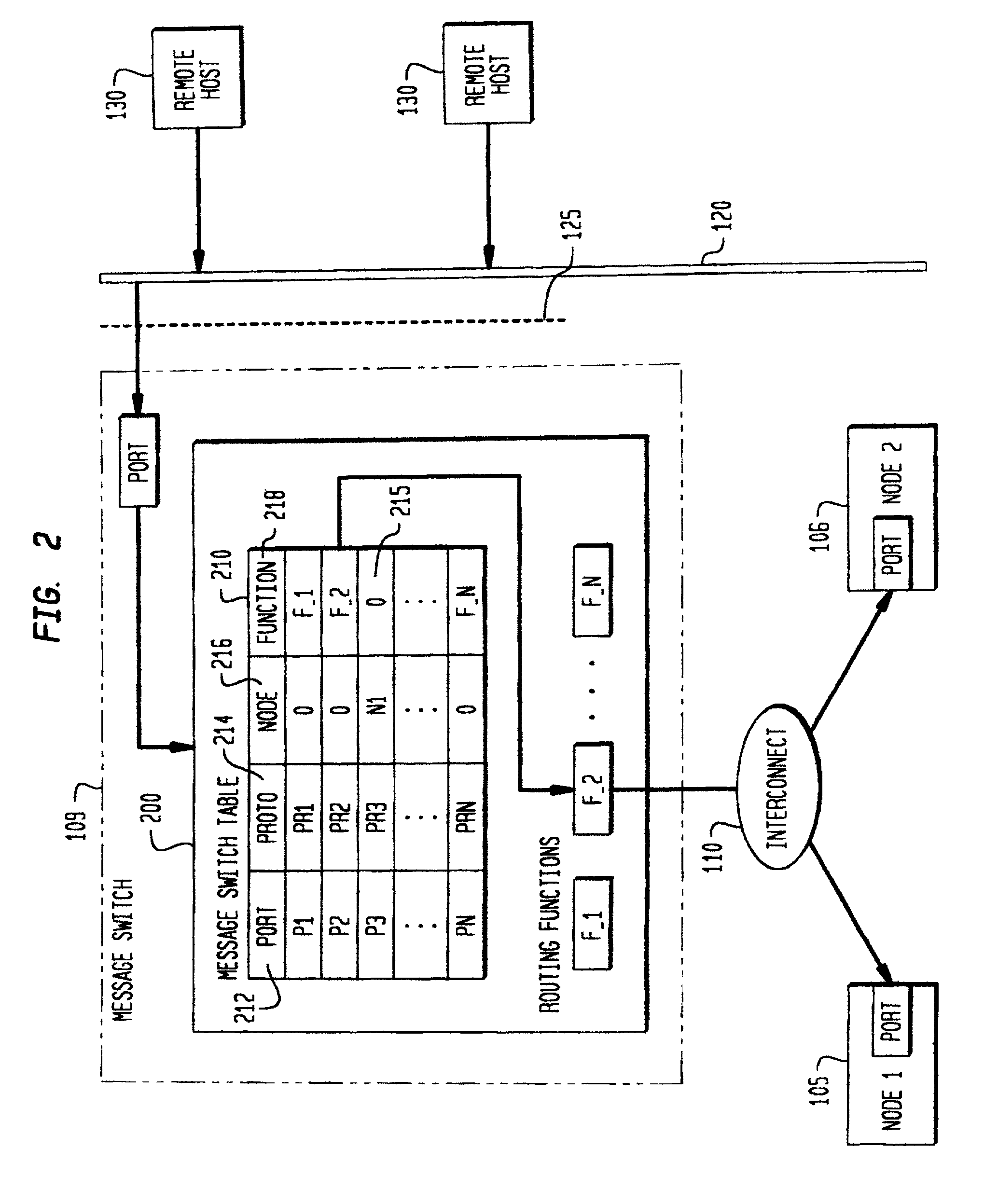 System and method for providing dynamically alterable computer clusters for message routing