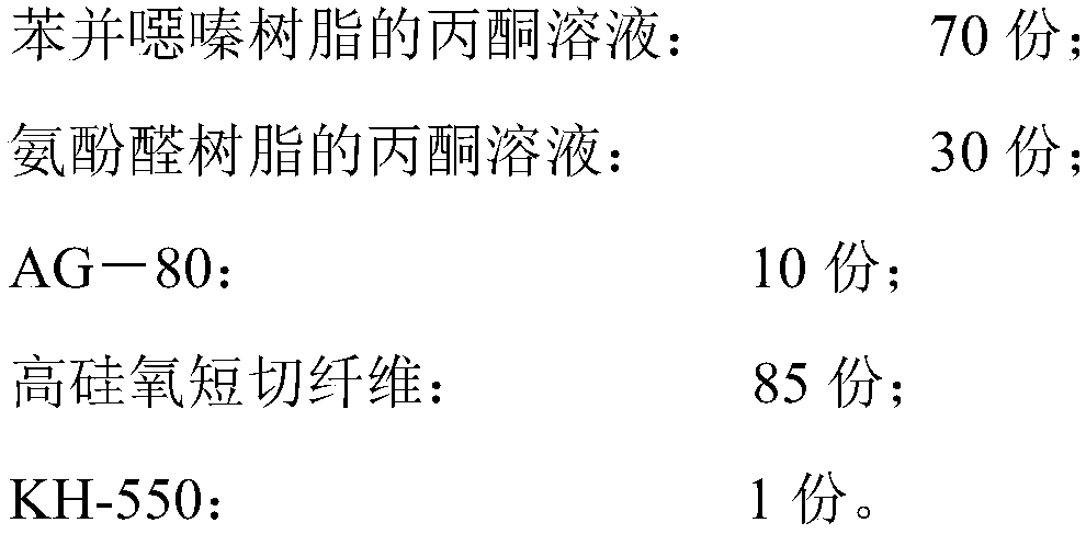 Benzoxazine resin-based reinforcing fiber composite material and forming method thereof