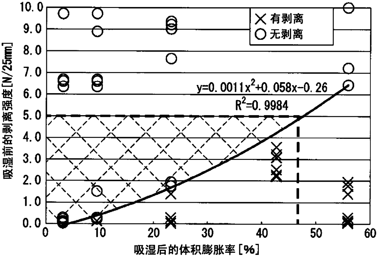 Hygroscopic laminate with hygroscopic film