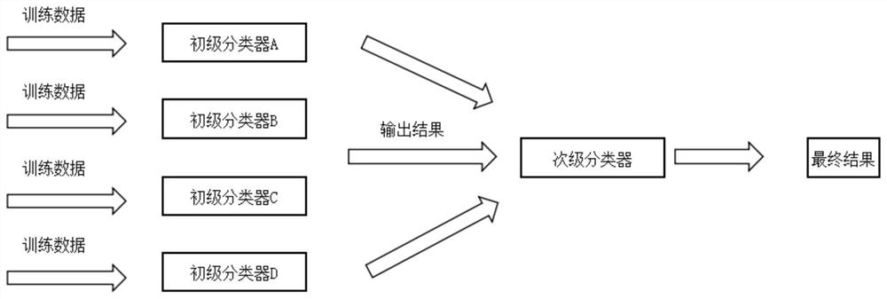 Encrypted traffic identification method and device and equipment