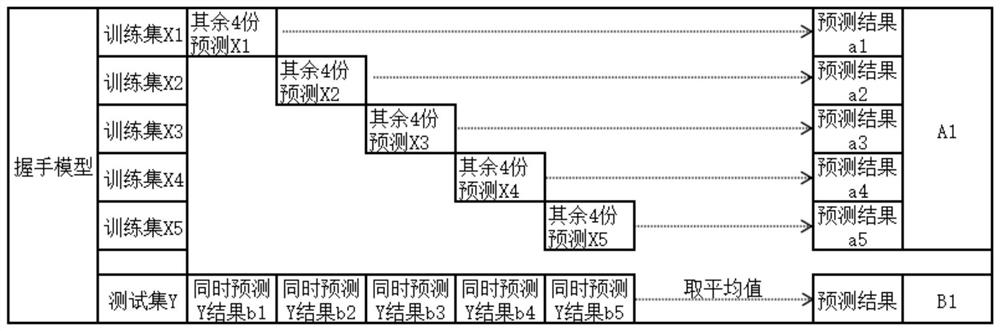 Encrypted traffic identification method and device and equipment