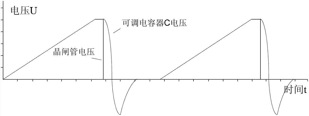 Turn-on characteristic testing apparatus of large power semiconductor device