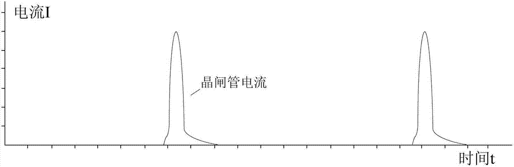 Turn-on characteristic testing apparatus of large power semiconductor device