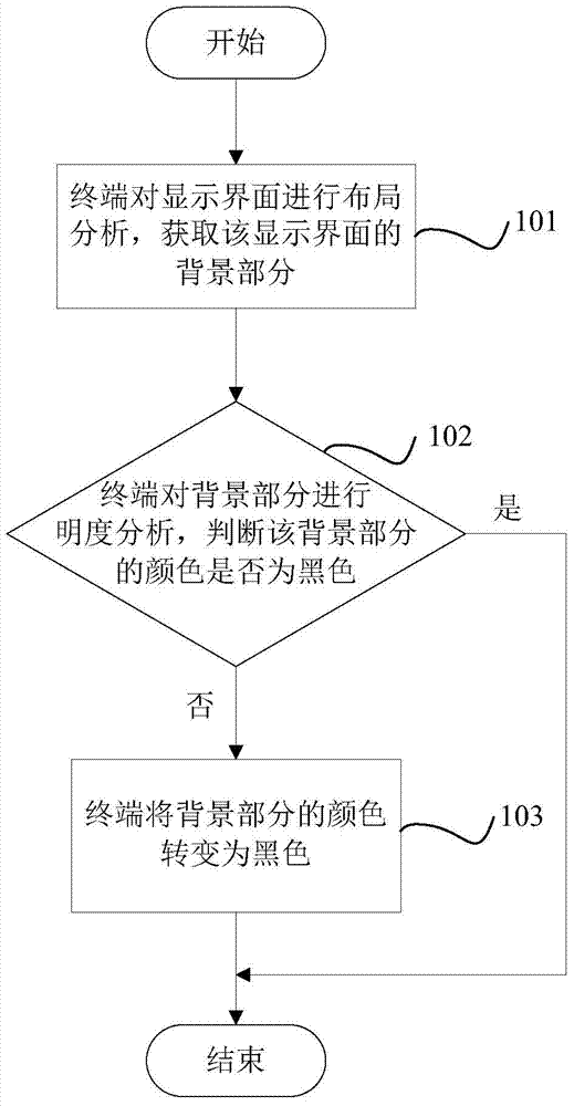 Power saving method and power saving system