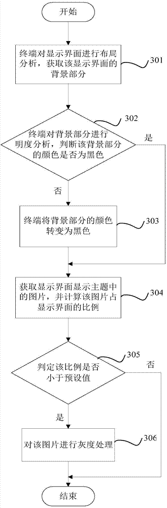 Power saving method and power saving system