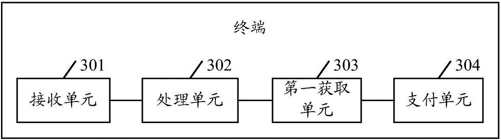 Payment method and terminal