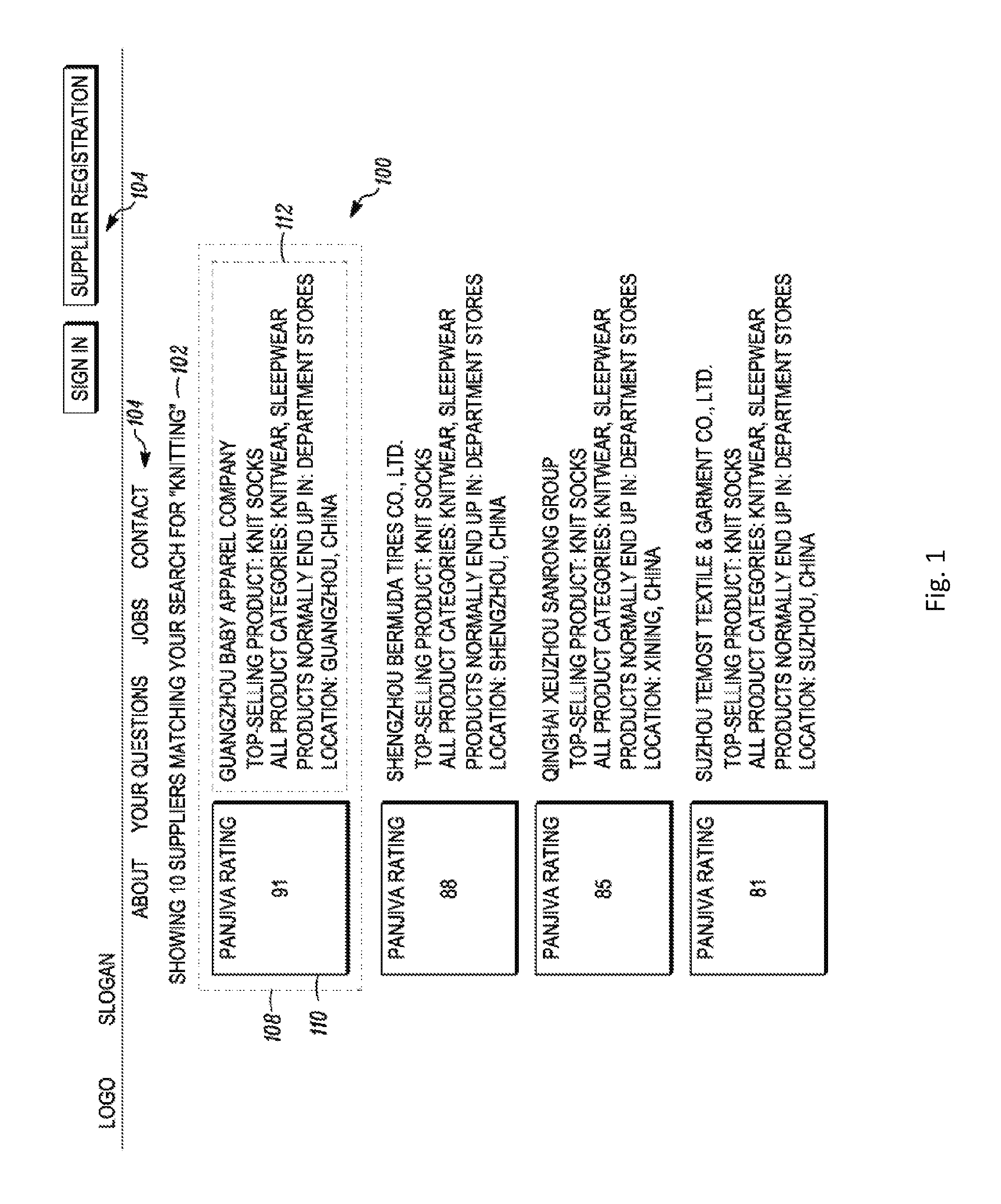 Transaction facilitating marketplace platform