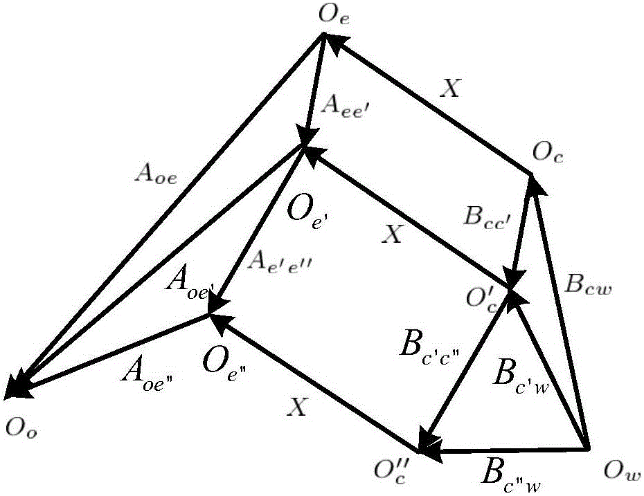 Hand-eye calibration method of robot linear structured light vision measurement system