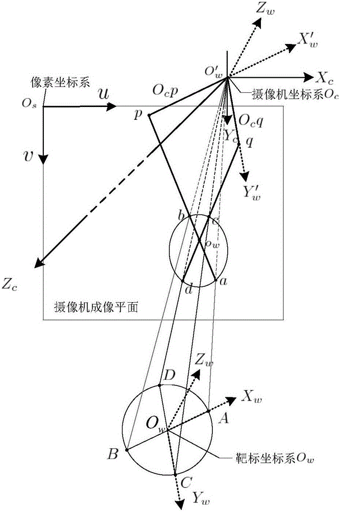 Hand-eye calibration method of robot linear structured light vision measurement system