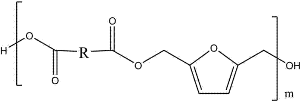 Multi-block copolyester, preparation method of the multi-block copolyester and preparation method of compound of multi-block copolyester