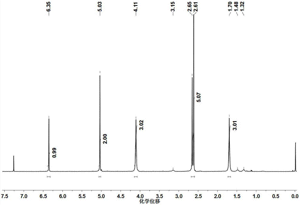 Multi-block copolyester, preparation method of the multi-block copolyester and preparation method of compound of multi-block copolyester