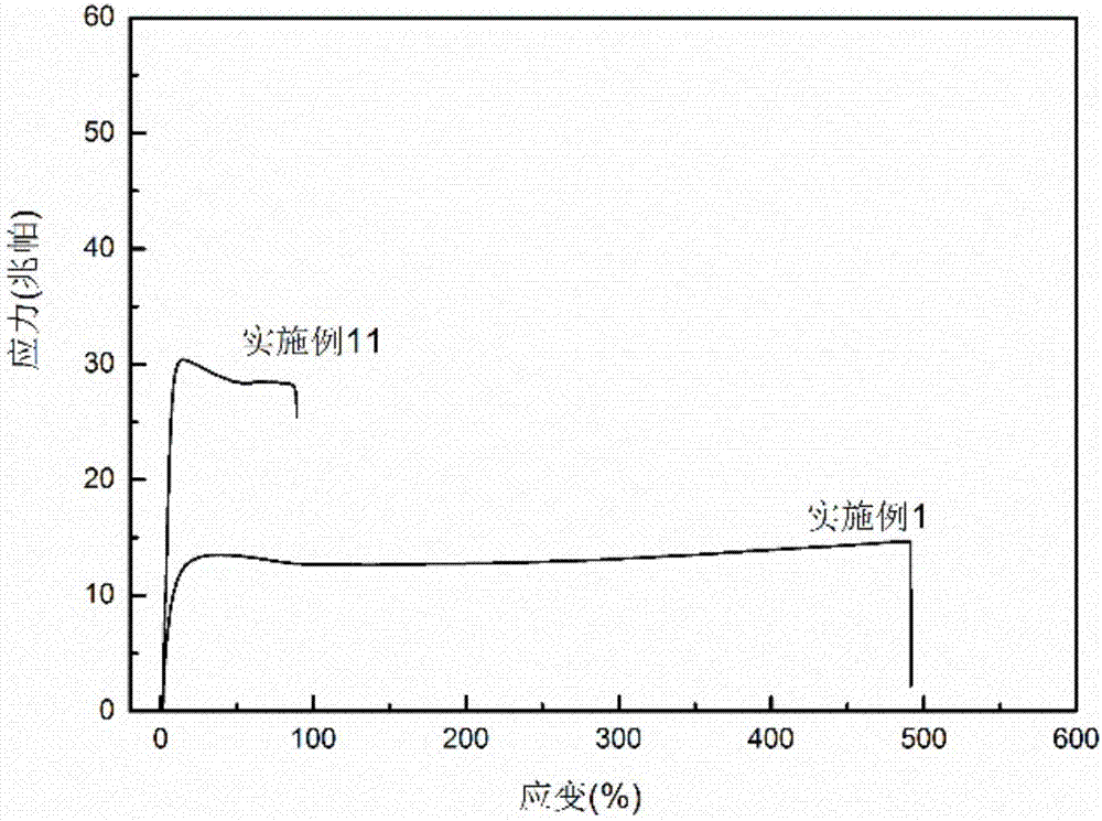 Multi-block copolyester, preparation method of the multi-block copolyester and preparation method of compound of multi-block copolyester