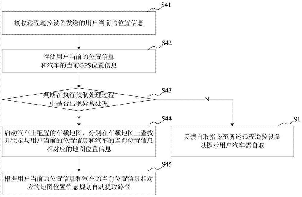 Intelligent extraction method, system and vehicle for a vehicle