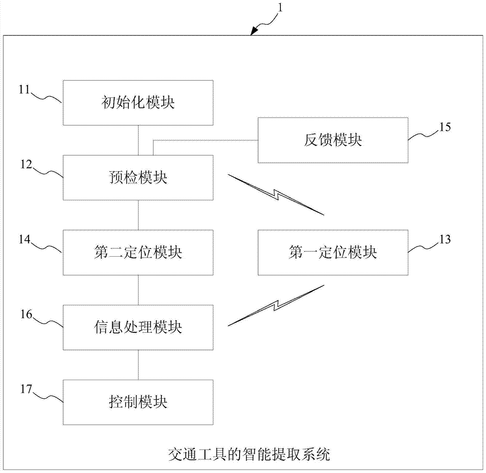 Intelligent extraction method, system and vehicle for a vehicle