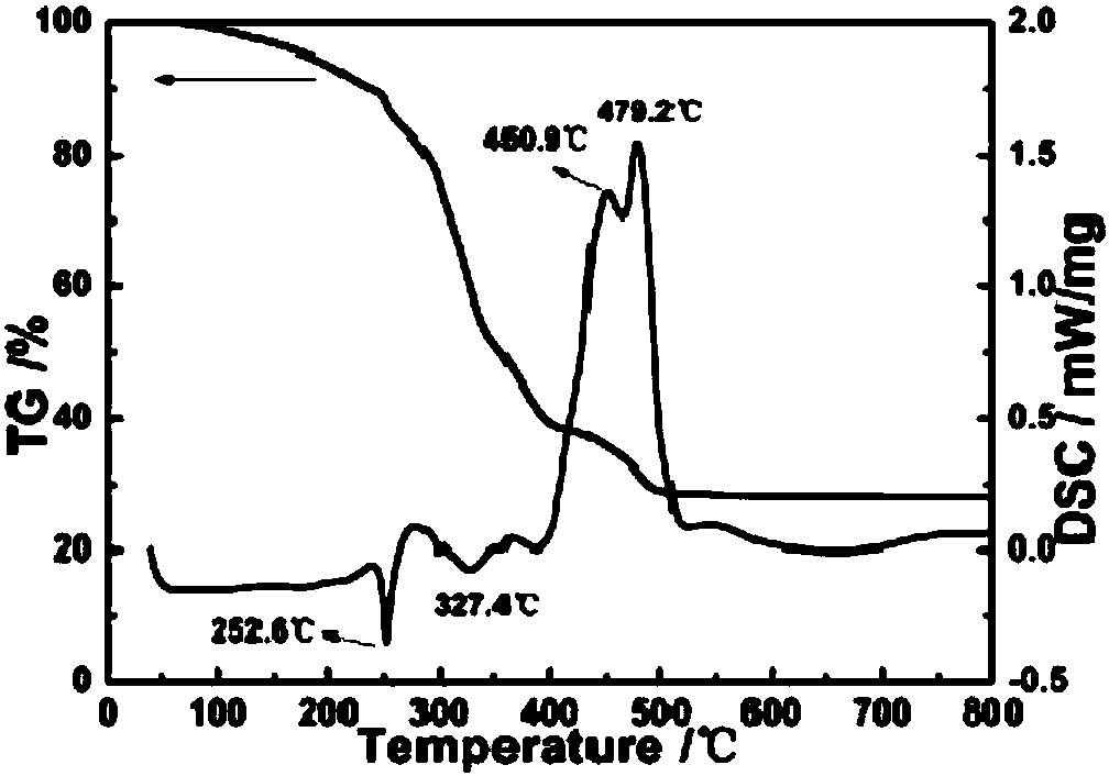 Method for preparing high-performance ZnO-based transparent conductive oxide thin film at low temperature