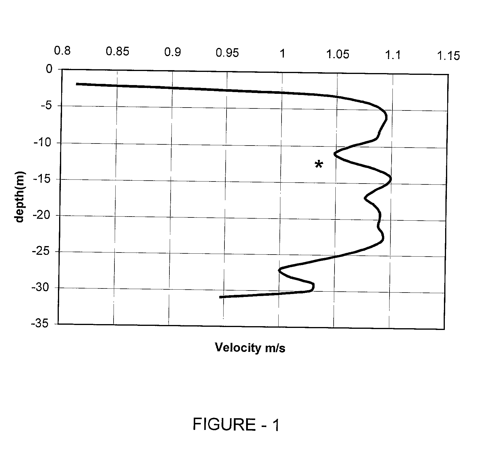 Controlled thruster driven profiler for coastal waters