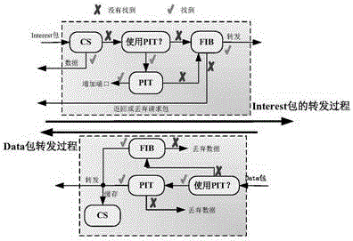 Internet of things system framework based on content center network