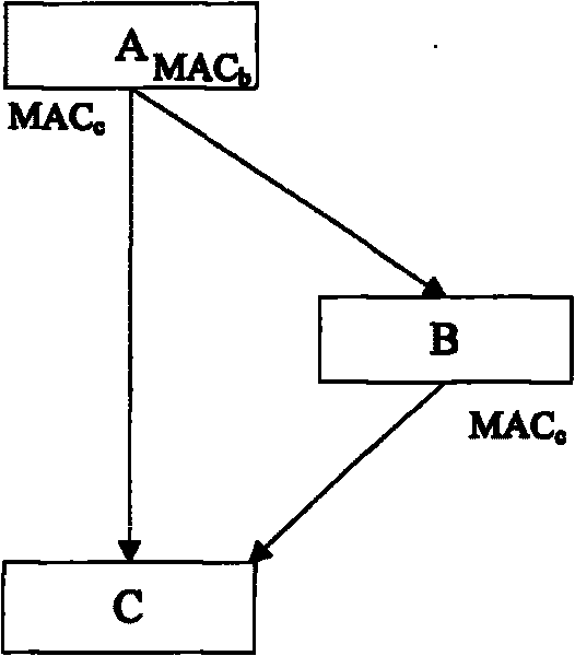 Network physical topology discovering method and network management server based on SNMP