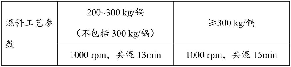 Thermosetting epoxy resin coloring master batch as well as preparation process and application thereof