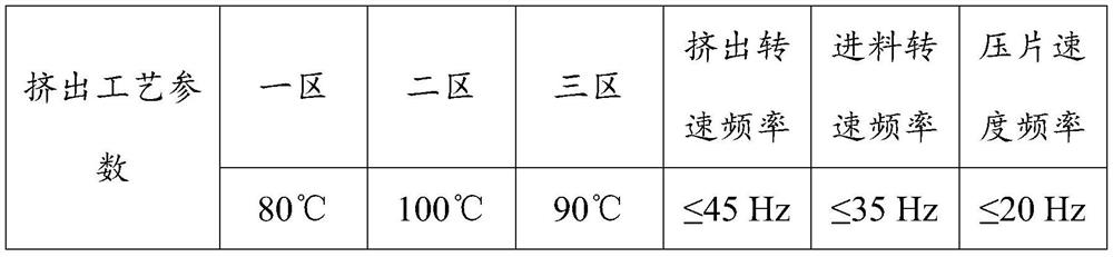 Thermosetting epoxy resin coloring master batch as well as preparation process and application thereof