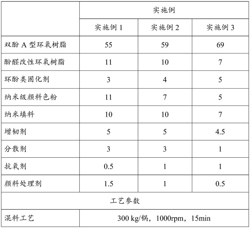 Thermosetting epoxy resin coloring master batch as well as preparation process and application thereof