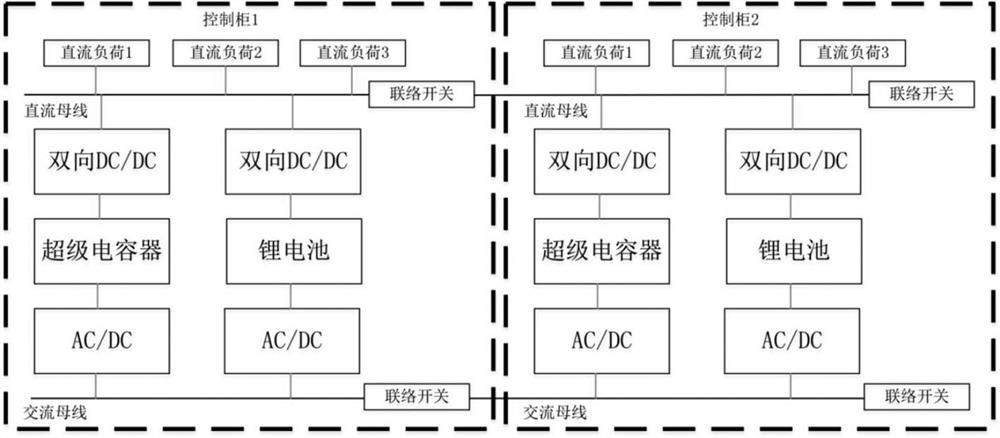 Novel substation direct-current system and reliable power supply method