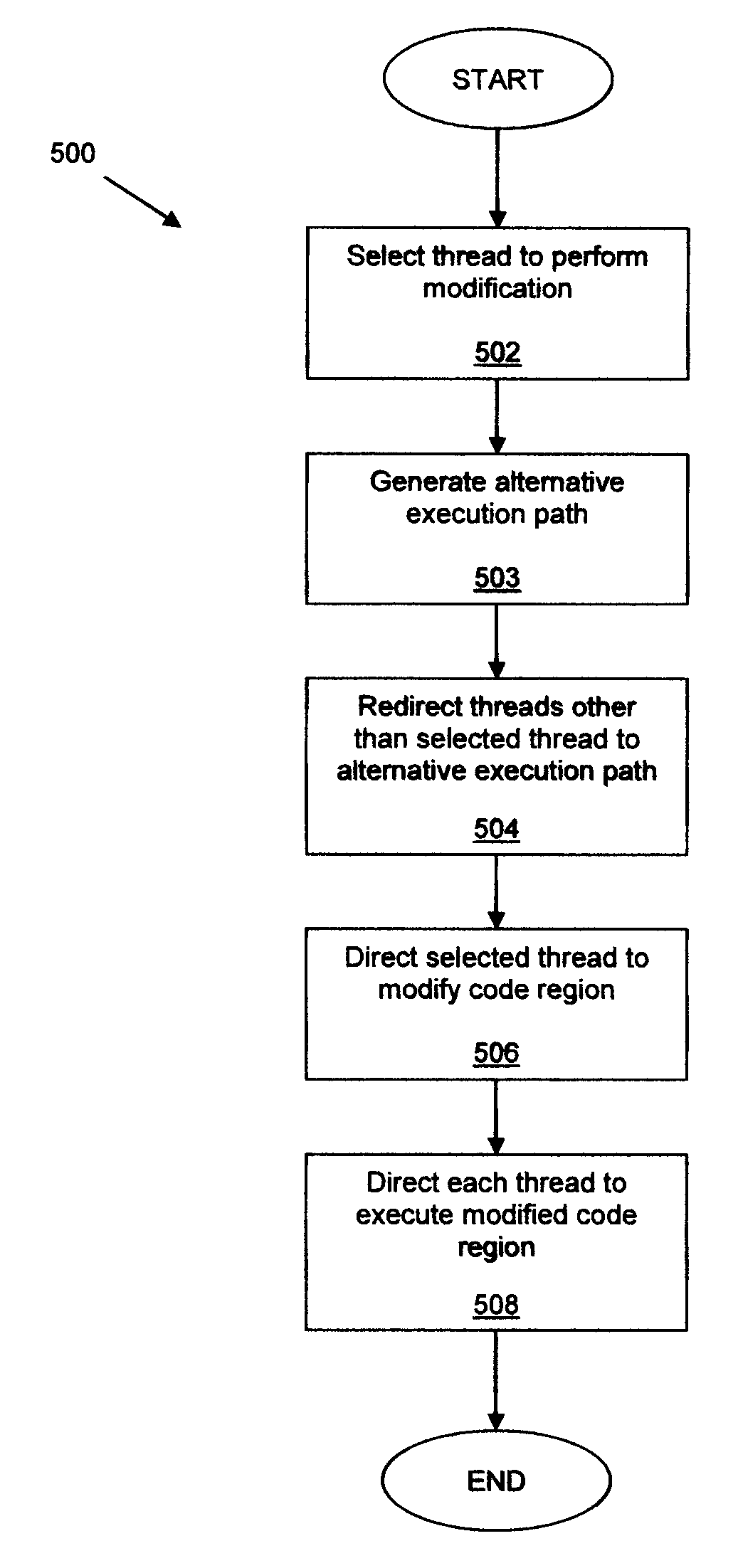 Runtime code modification in a multi-threaded environment