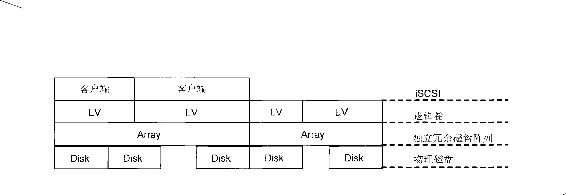 Method and device for performing I/O request buffer memory based on magnetic disc and SAN memory apparatus