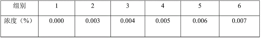 Stable and natural compound pigment special for chicken meat and application method thereof