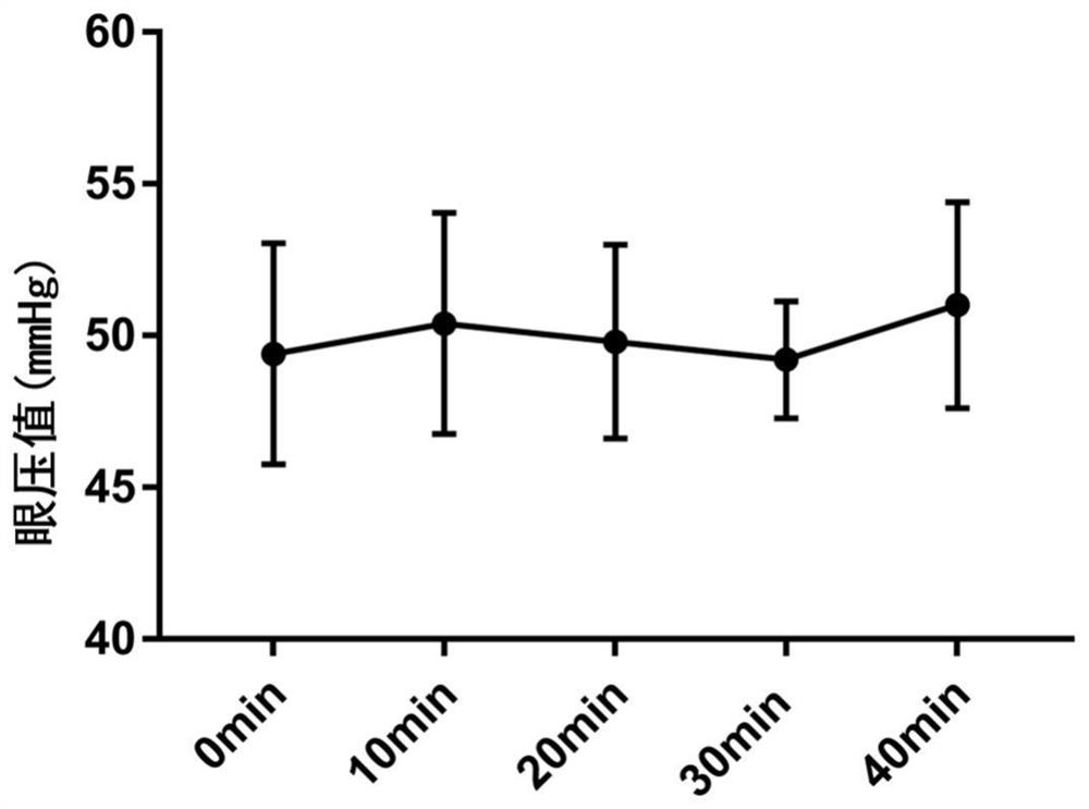 A kind of modeling method and animal model and its application