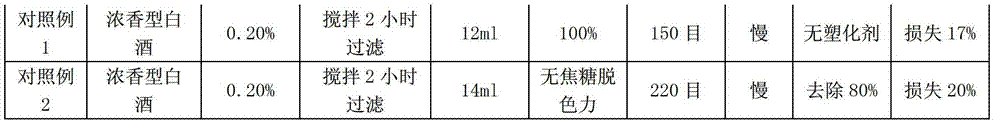 Special-purpose active carbon for removal of plasticizers in liquor and production method thereof