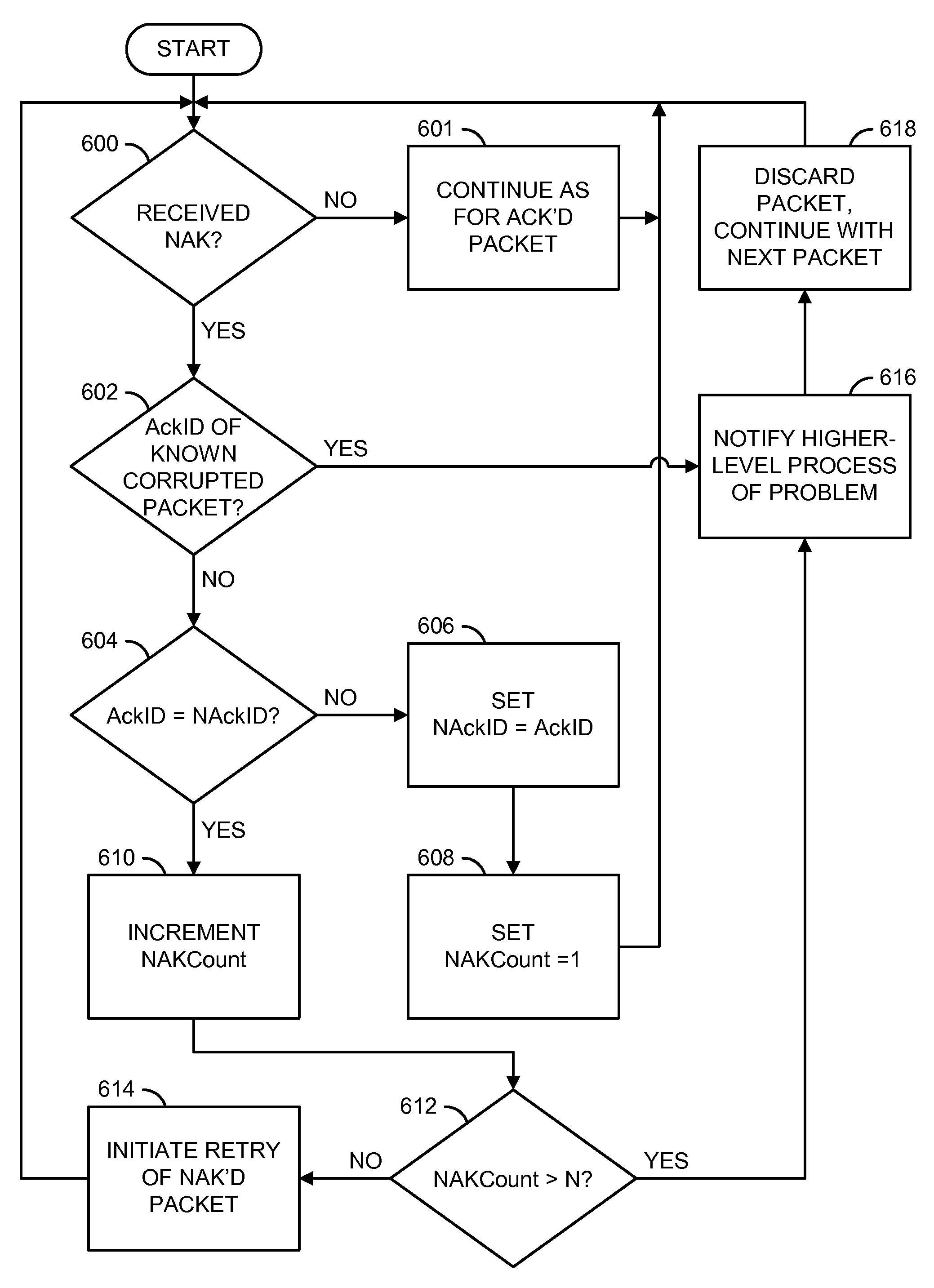 Method for discarding corrupted data packets in a reliable transport fabric