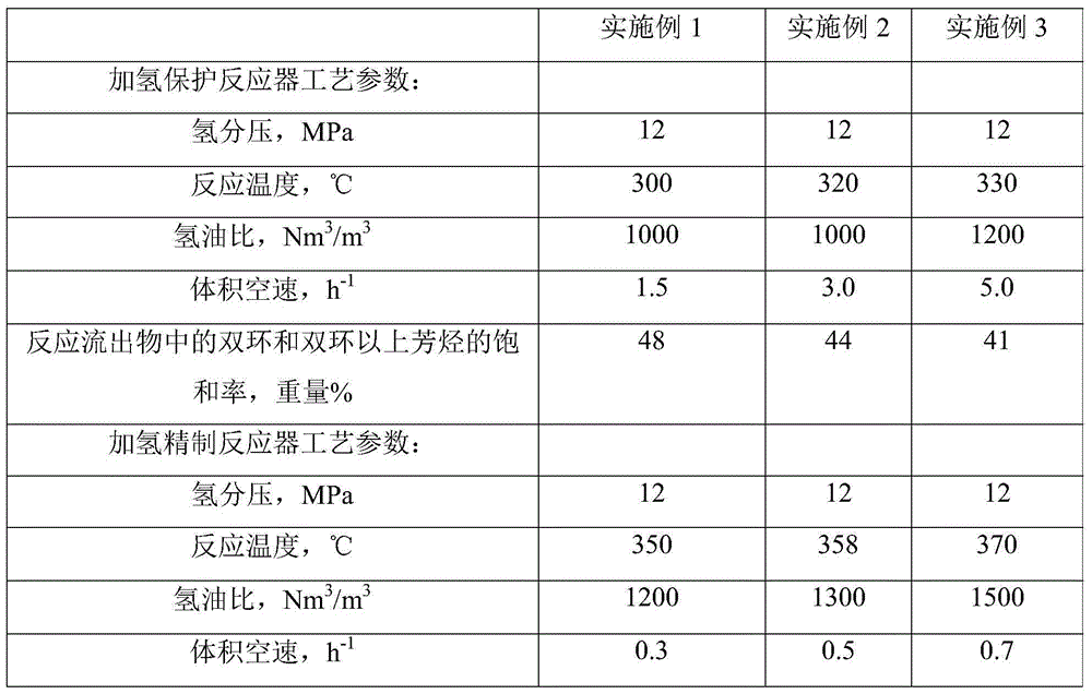 Method for producing large-specific-gravity aviation kerosene through coal tar