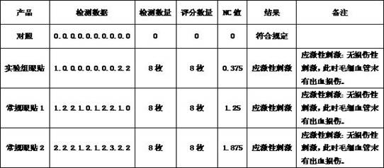 Composition for promoting transdermal absorption and preparation method thereof