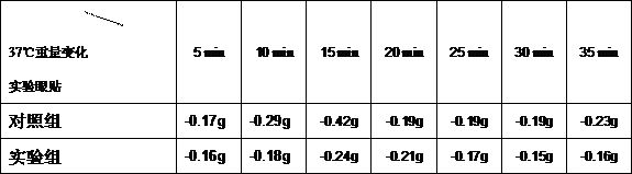 Composition for promoting transdermal absorption and preparation method thereof