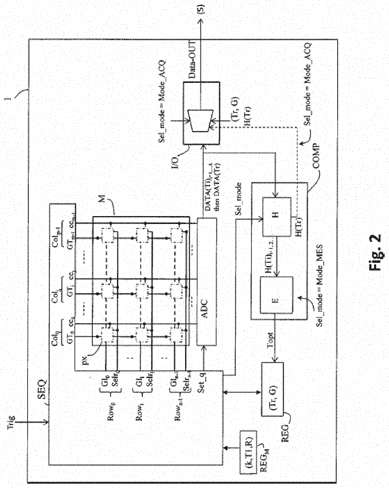 Method of image acquisition by an image sensor of CMOS type for the recognition of optically readable code