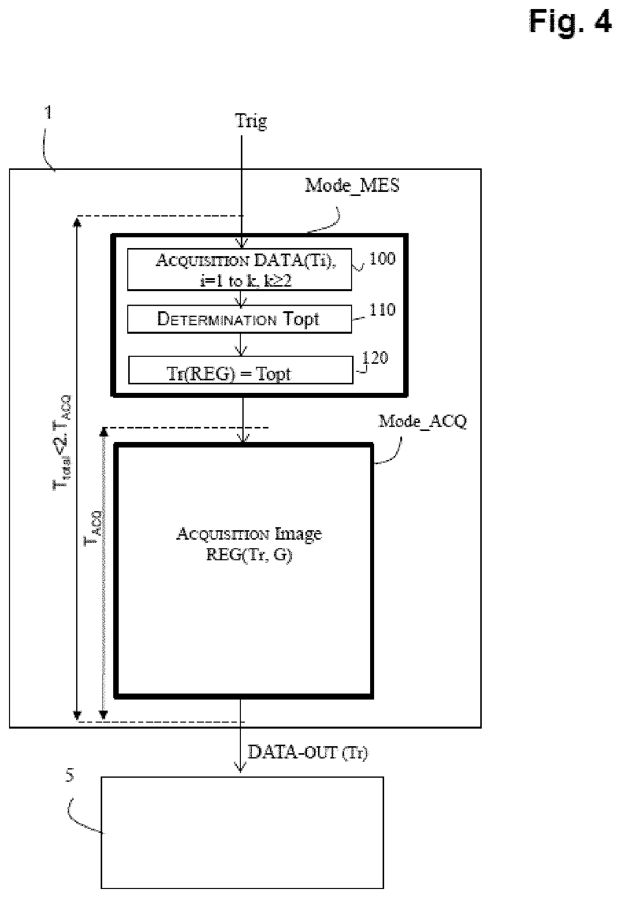 Method of image acquisition by an image sensor of CMOS type for the recognition of optically readable code