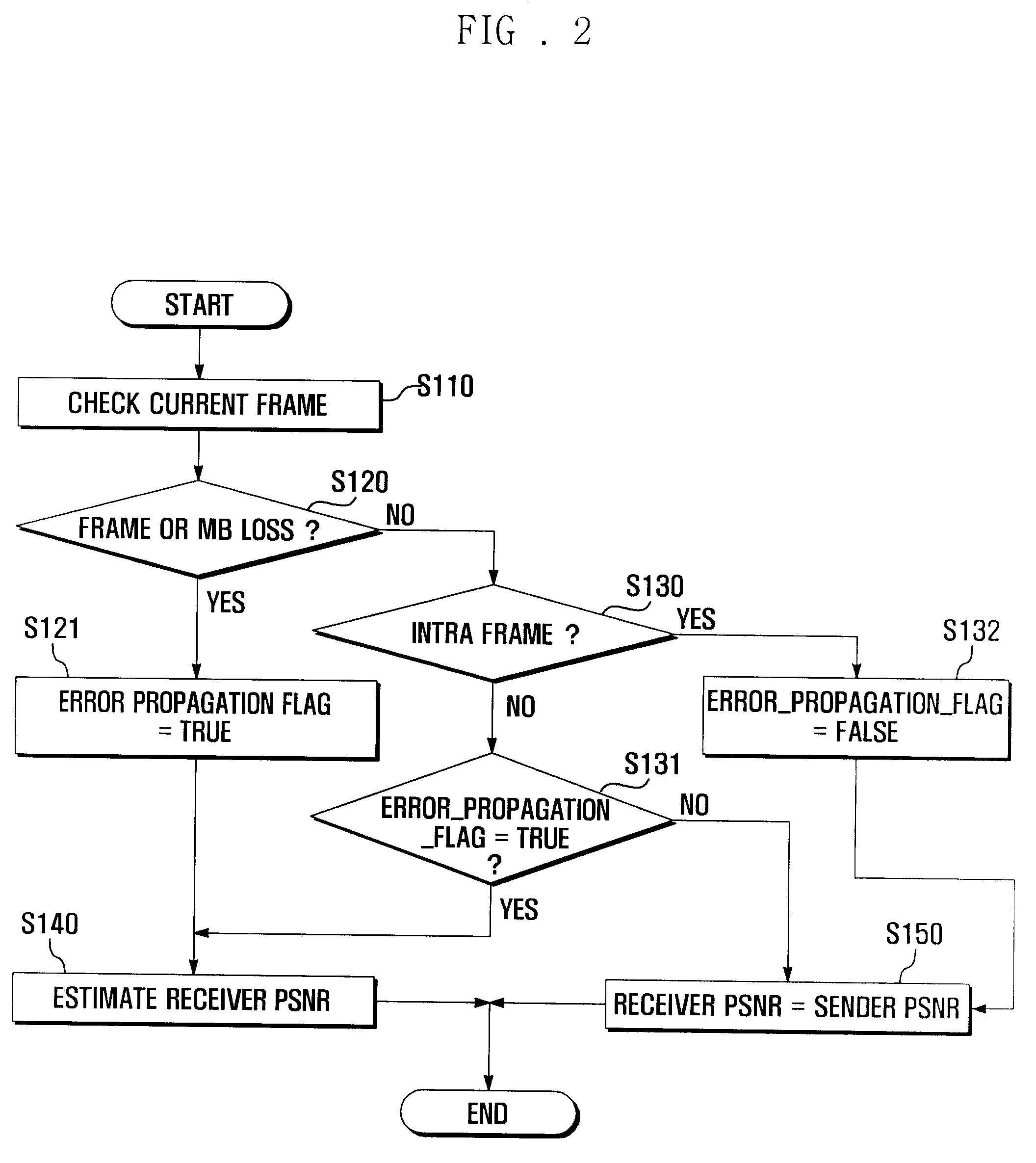 System and method for real-time video quality assessment based on transmission properties