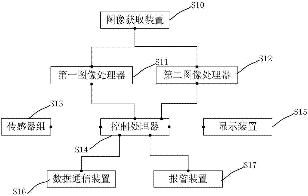 System and method for tower crane collision prevention based on graphics recognition technology