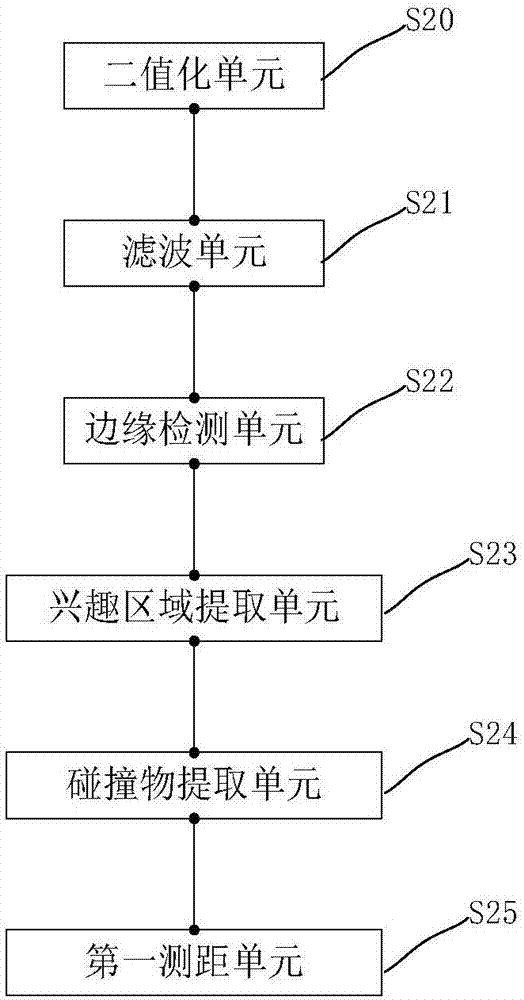 System and method for tower crane collision prevention based on graphics recognition technology