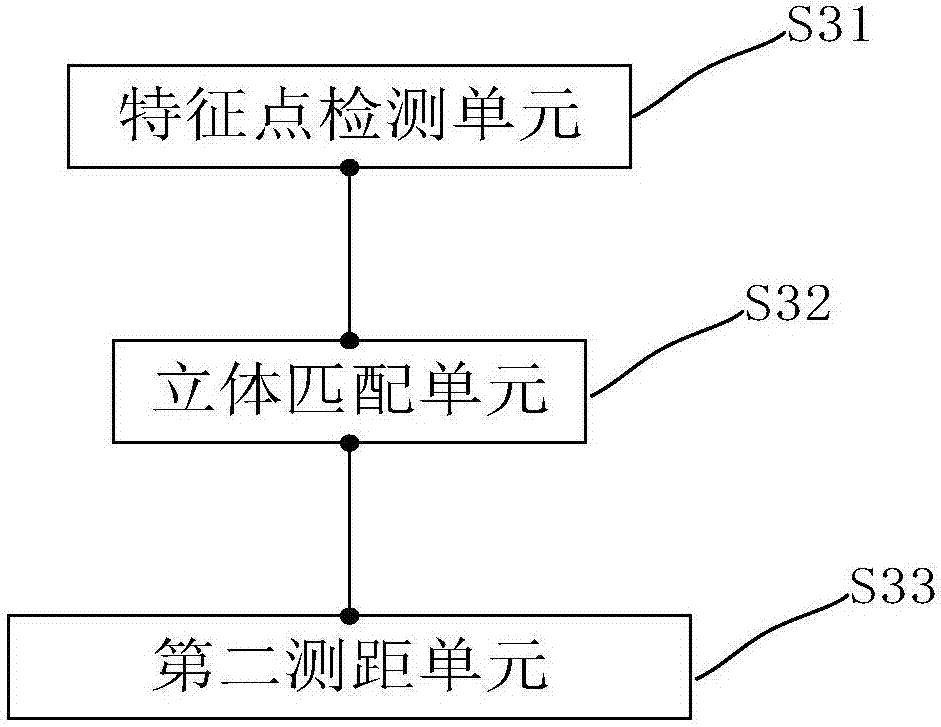 System and method for tower crane collision prevention based on graphics recognition technology