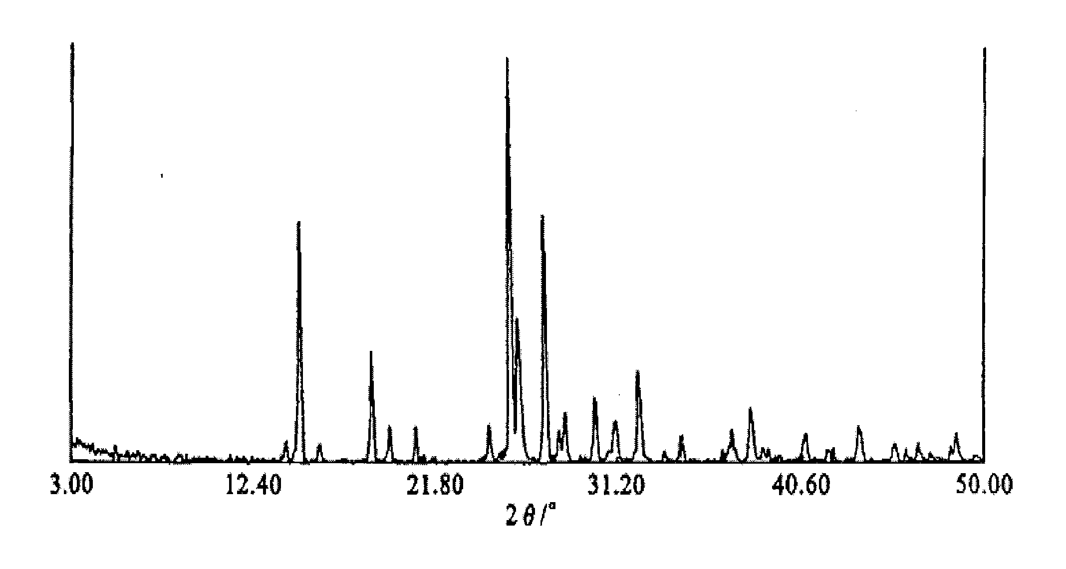 Gimeracil crystal form and preparation method thereof