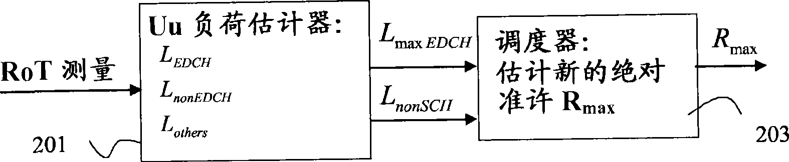 A method of controlling power in a wcdma system